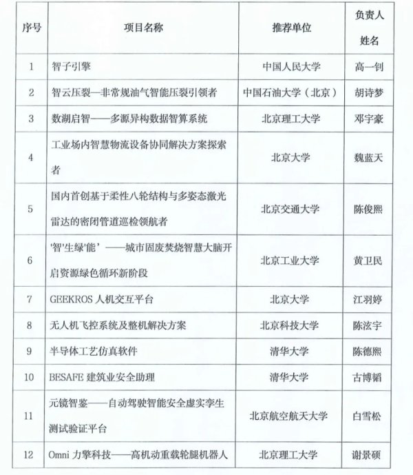 N配资 北京大学生创新创业大赛“百粒‘金种子’”项目评选结果揭晓